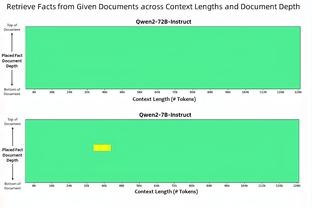 百步穿杨！梅里尔半场13分钟三分7中6砍下20分 正负值+11